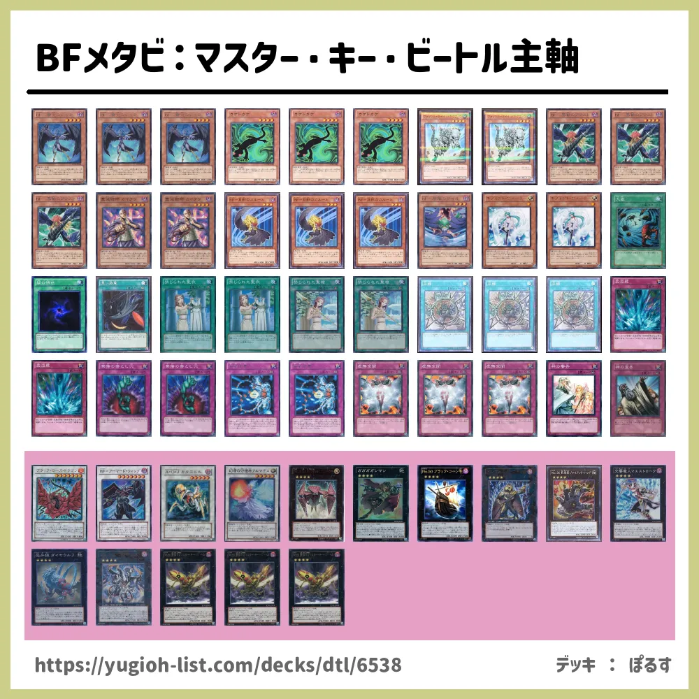 遊戯王デッキ　鉄獣ホルスデッキ　ガチ構築 2023年 ホルス】優勝デッキレシピまとめ【遊戯王OCG】