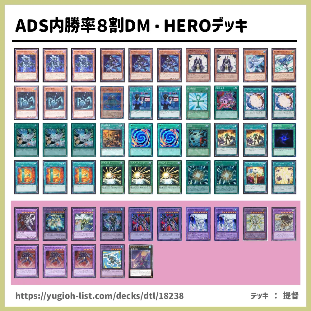 Ads内勝率８割dm Heroデッキ遊戯王デッキレシピhero ヒーロー ファン テーマ 遊戯王カードリスト 評価 オリカ