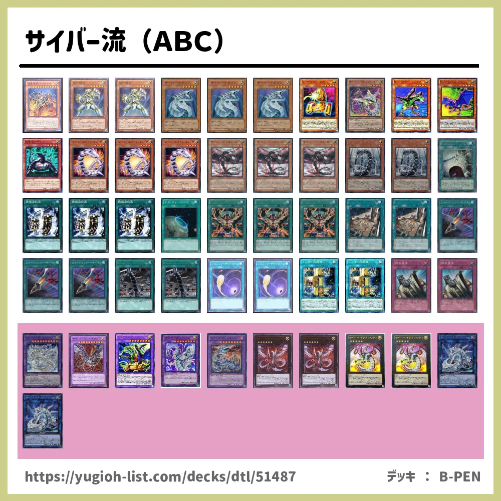 遊戯王abcデッキ