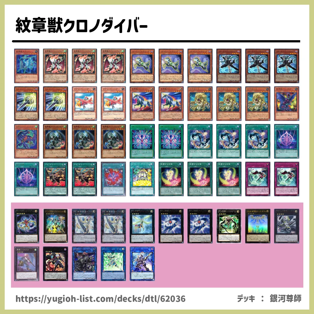 遊戯王 紋章獣クロノダイバーデッキ 本格構築 メイン40枚＋EXデッキ15枚