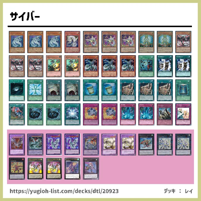 サイバー・サイバネティック・サイバーダーク【ビートダウン】デッキレシピ画像