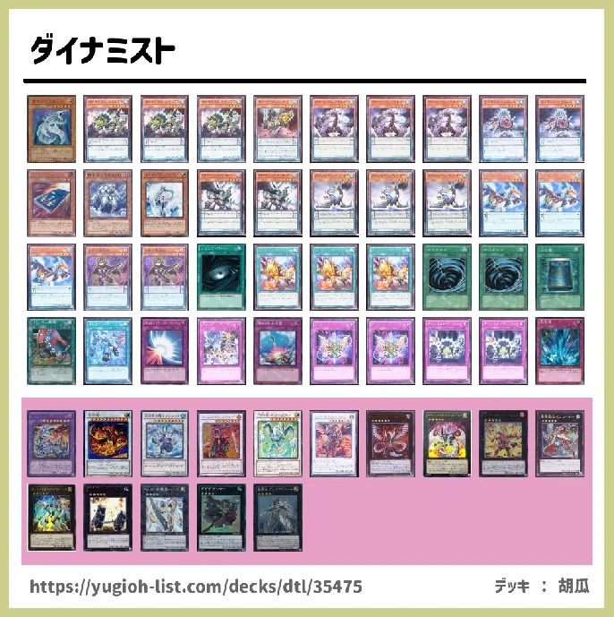 ★ペンデュラムモンスター★【ビートダウン】デッキレシピ画像