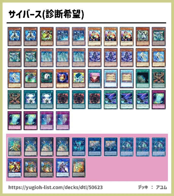 サイバース族【ファン・テーマ】デッキレシピ画像