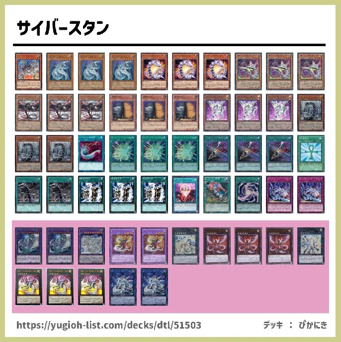 サイバー・サイバネティック・サイバーダーク【ビートダウン】デッキレシピ画像